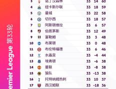 包含伯恩利客场憾负布里斯托城，跌入保级区的词条