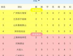 包含广州恒大客场胜江苏苏宁，稳居积分榜第一的词条
